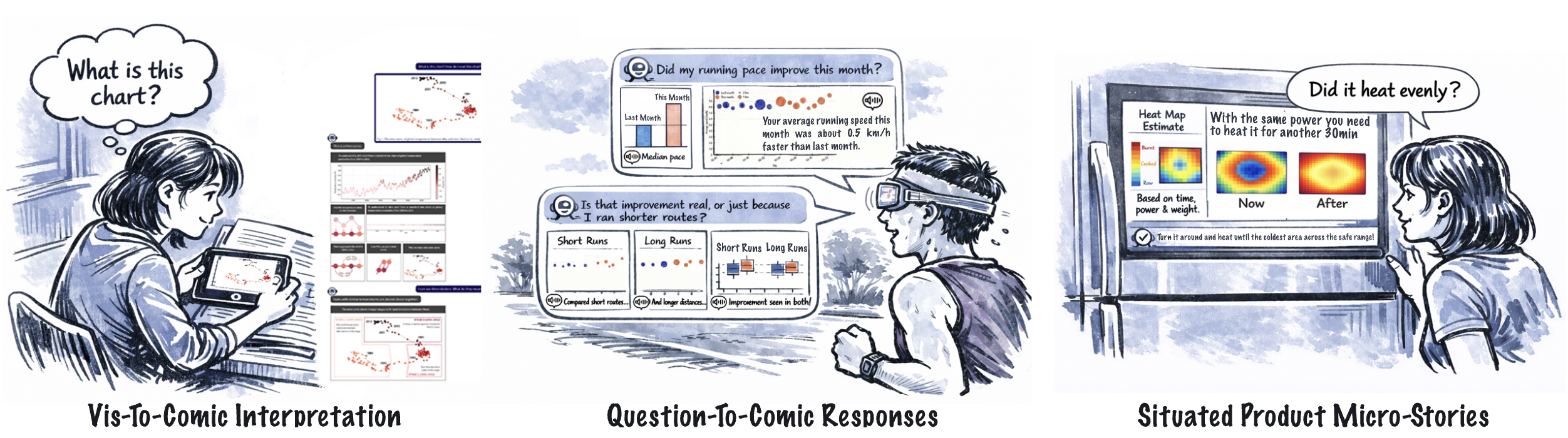 Conversational Data Comics