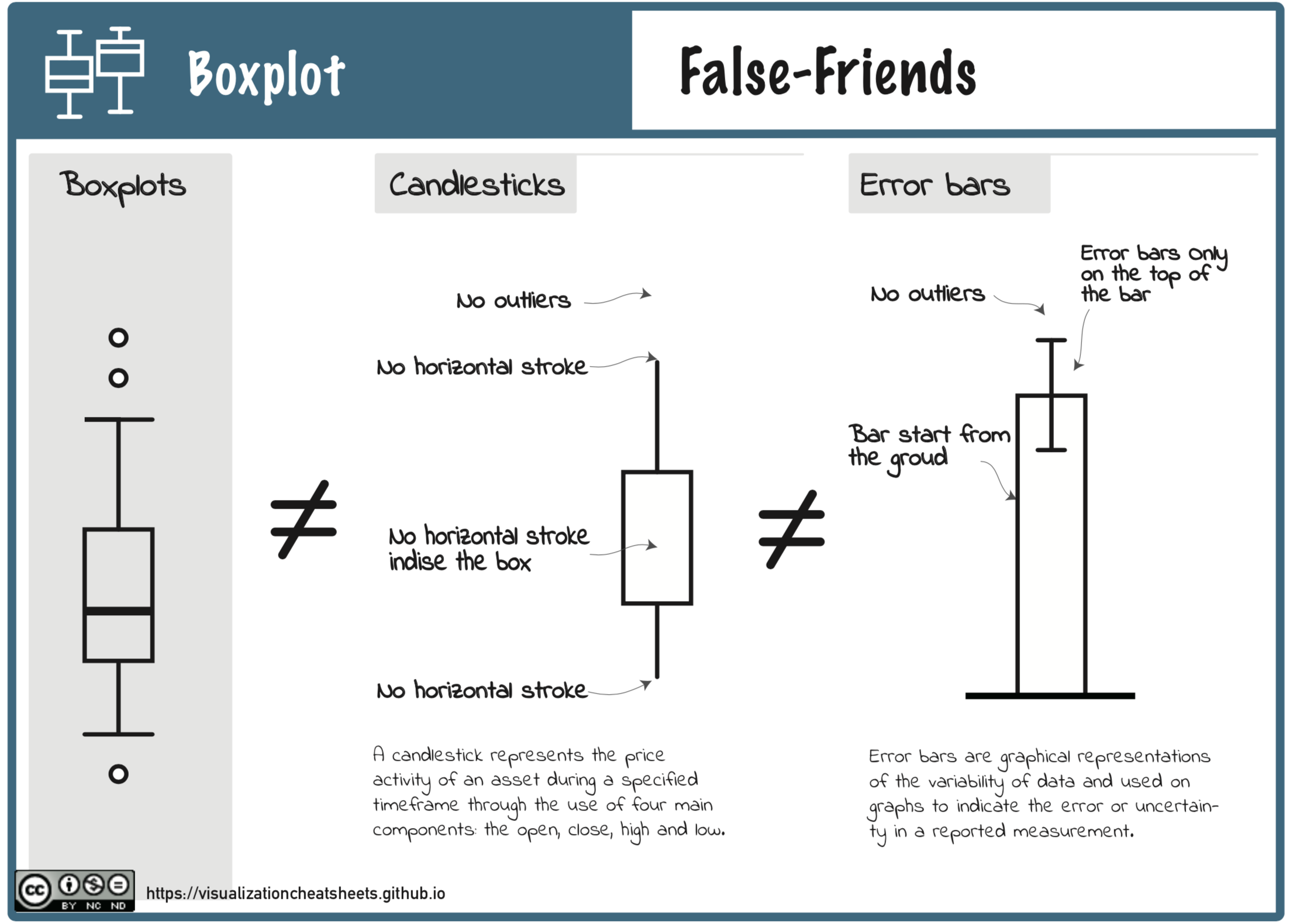 False-Friends