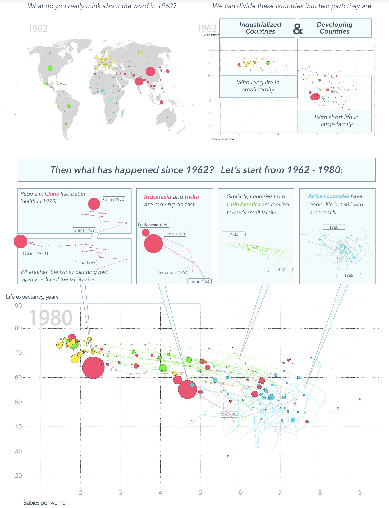 Data comic summarizing Hans Rosling's talk on global health