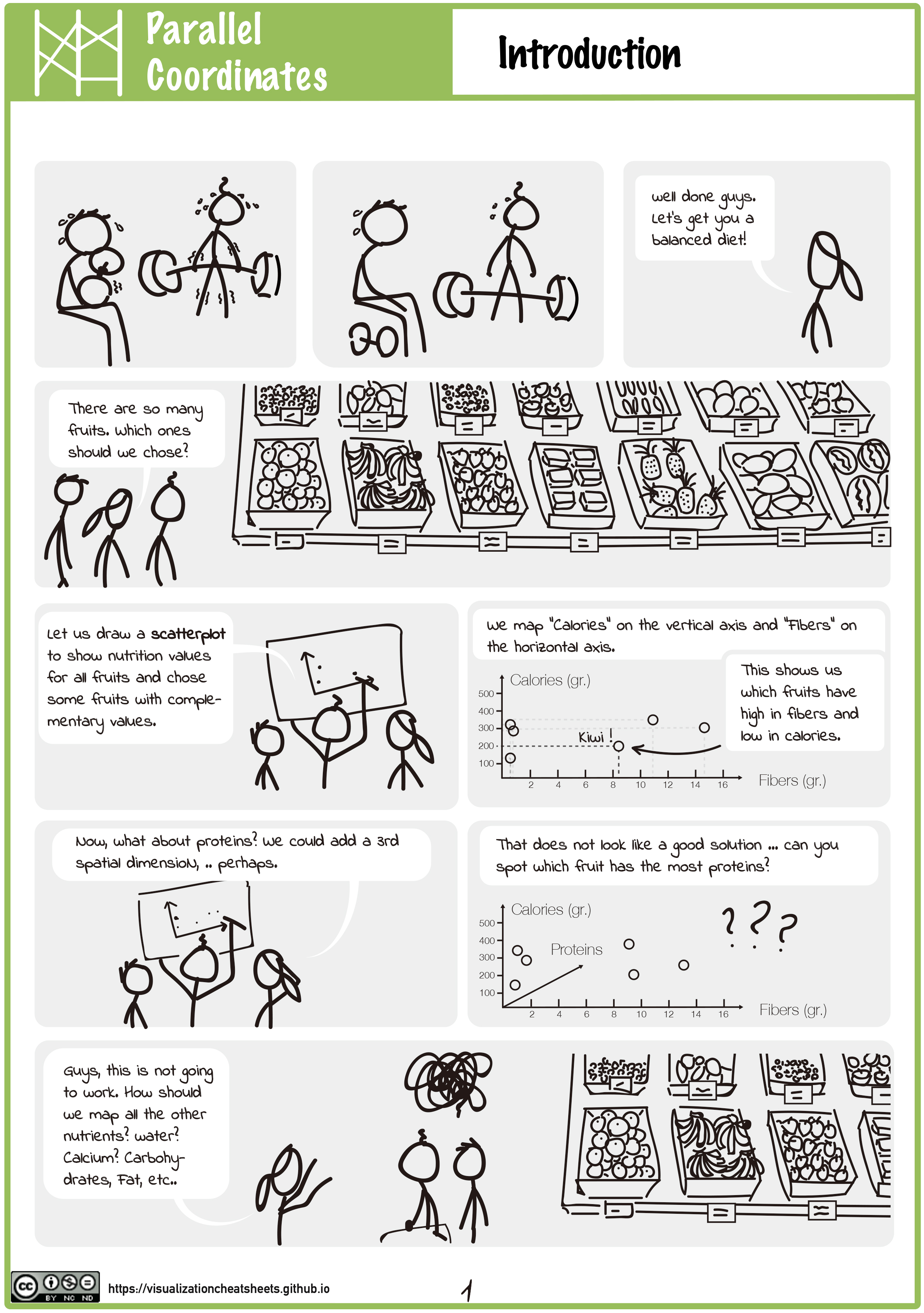 Parallel Coordinates Plot