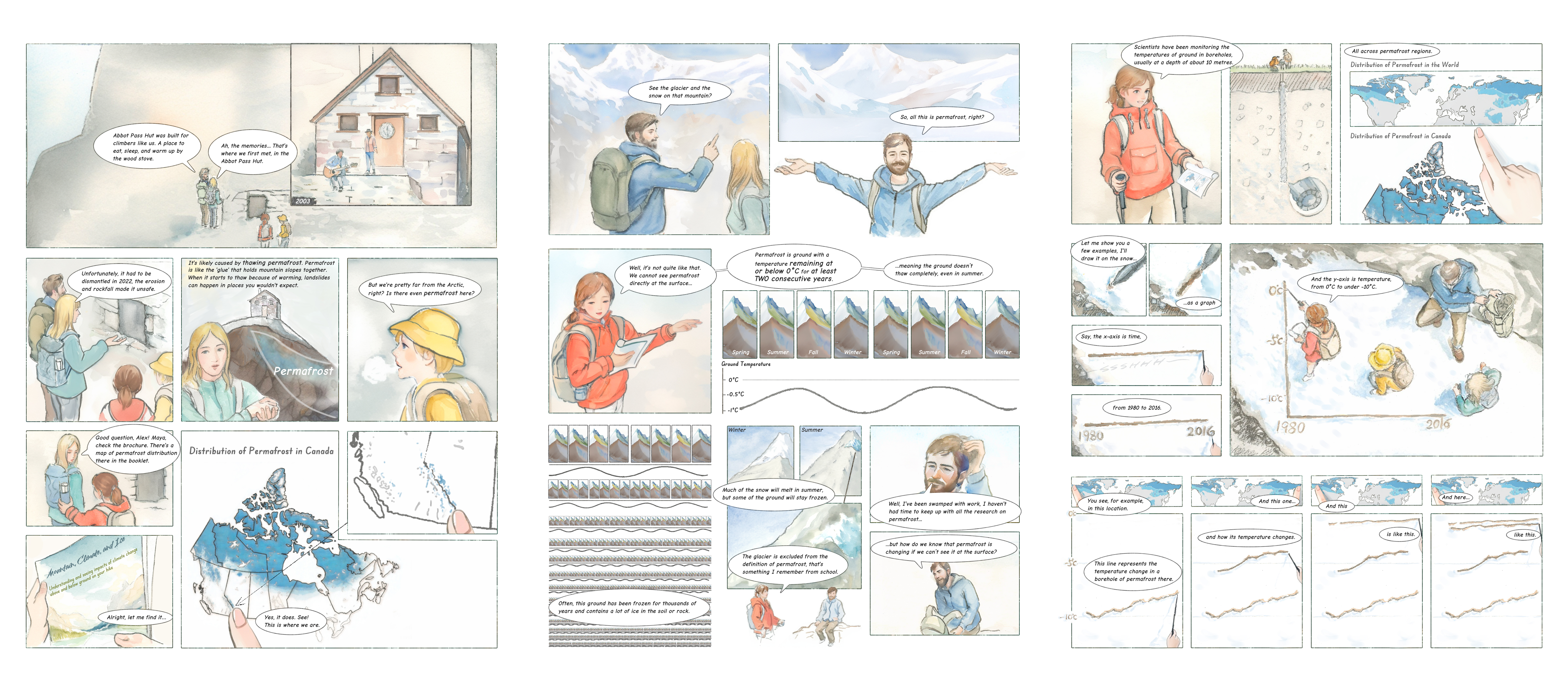 Example pages of data comics for climate change from the comic Pasta or Disaster