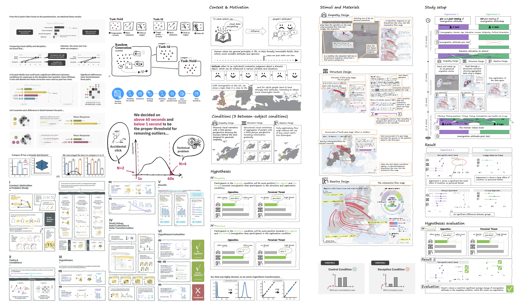 data comics for reporting controlled user studies in Human-Computer Interaction