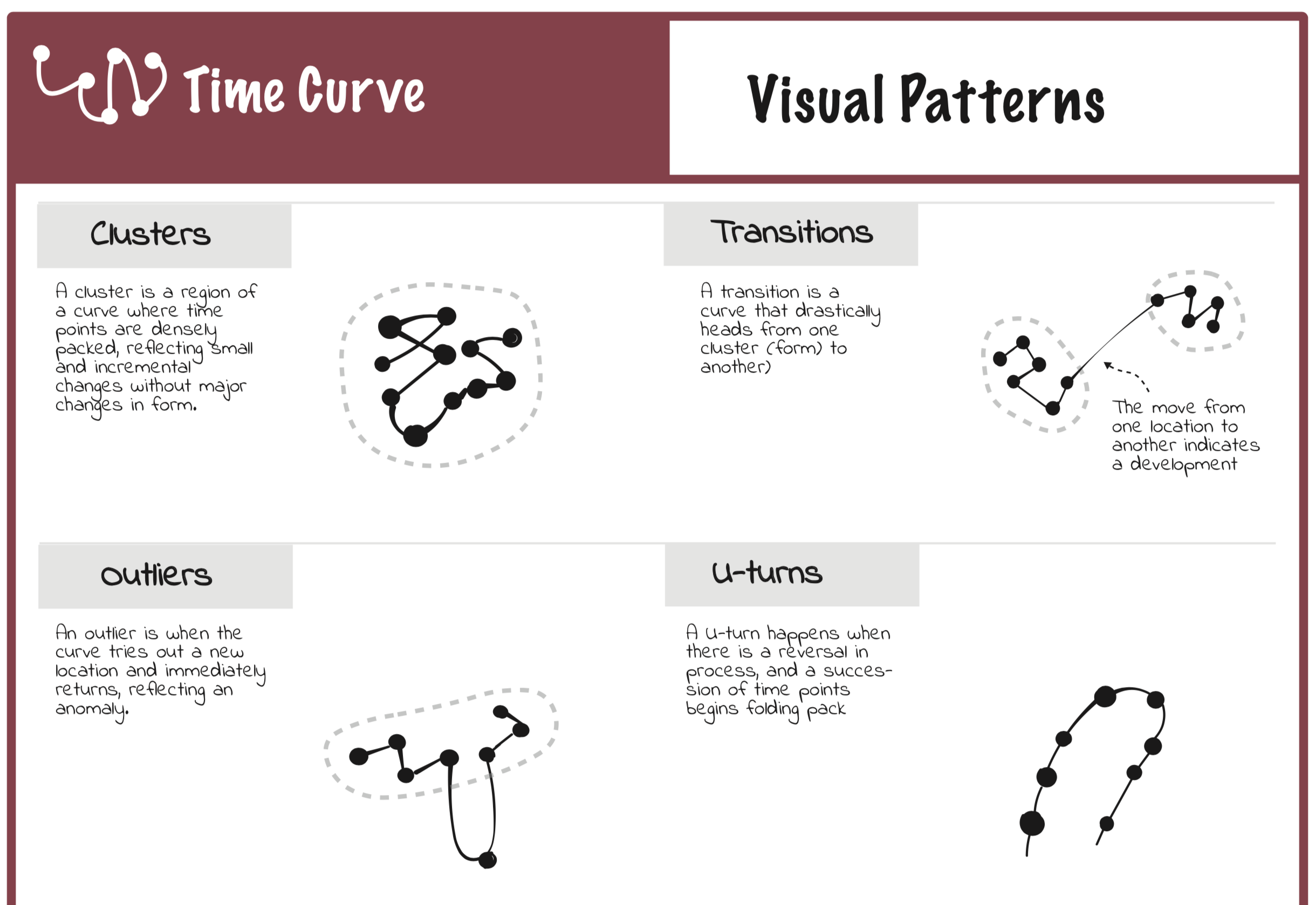 Visual Patterns